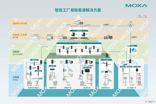 智能工廠的工業網絡設備為何非“工”不可