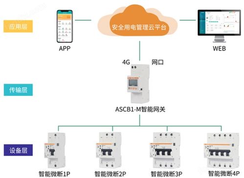 物聯網智能斷路器 重構電力安全的智能網絡設備